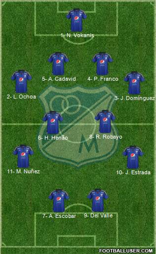 CD Los Millonarios Formation 2016