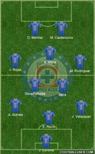 Club Deportivo Cruz Azul Formation 2016