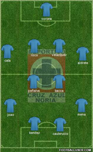 Cruz Azul Noria Formation 2016
