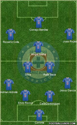 Club Deportivo Cruz Azul Formation 2016