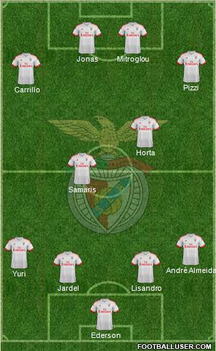 Sport Lisboa e Benfica - SAD Formation 2016