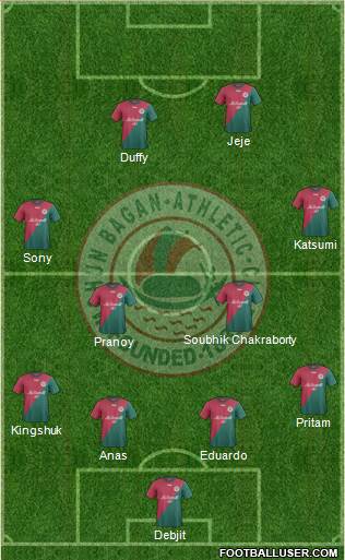 Mohun Bagan Athletic Club Formation 2016