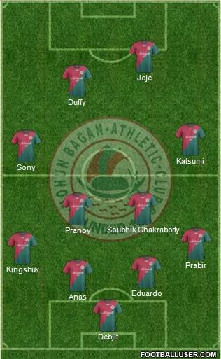 Mohun Bagan Athletic Club Formation 2016