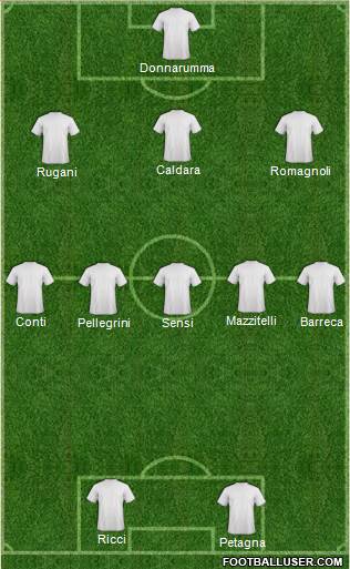 Dream Team Formation 2016