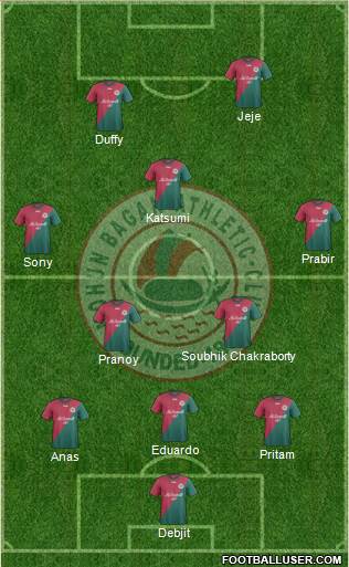 Mohun Bagan Athletic Club Formation 2016