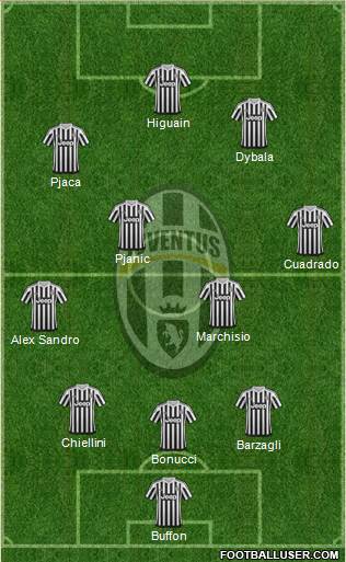 Juventus Formation 2016