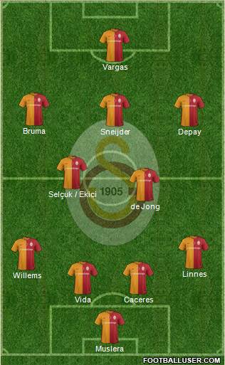Galatasaray SK Formation 2016