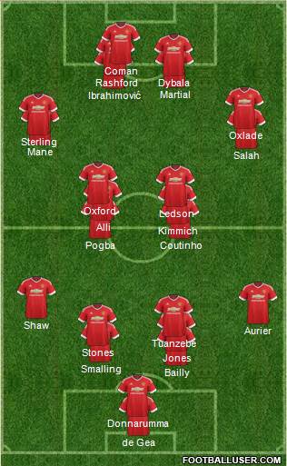 Manchester United Formation 2016