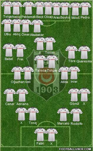 Besiktas JK Formation 2016