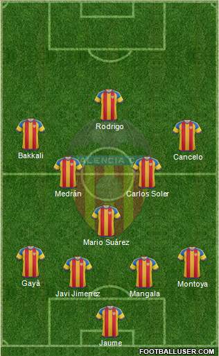 Valencia C.F., S.A.D. Formation 2016