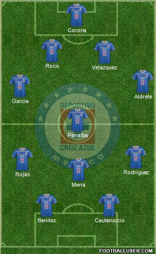 Club Deportivo Cruz Azul Formation 2016