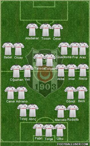 Besiktas JK Formation 2016