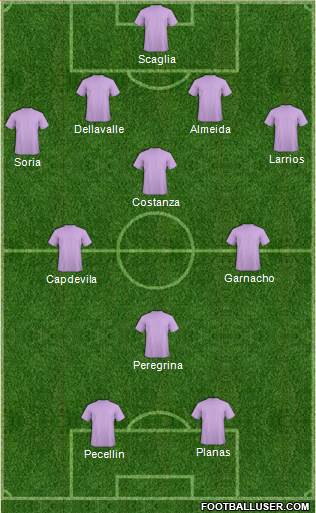 Dream Team Formation 2016