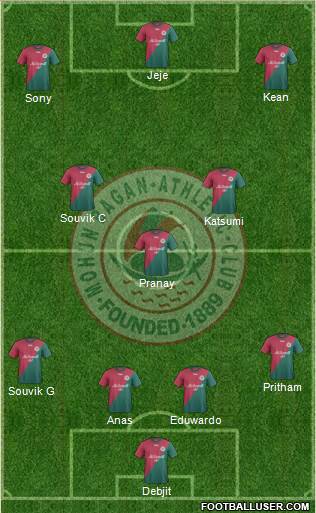 Mohun Bagan Athletic Club Formation 2016