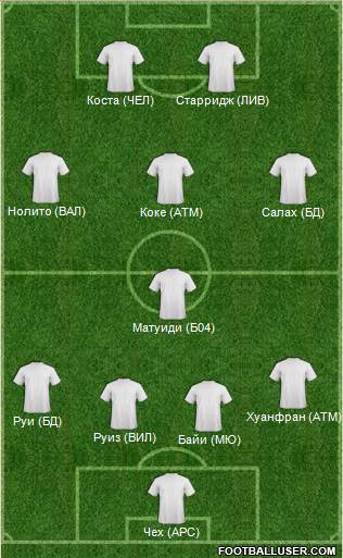 Champions League Team Formation 2016