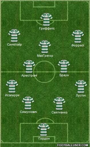 Celtic Formation 2016