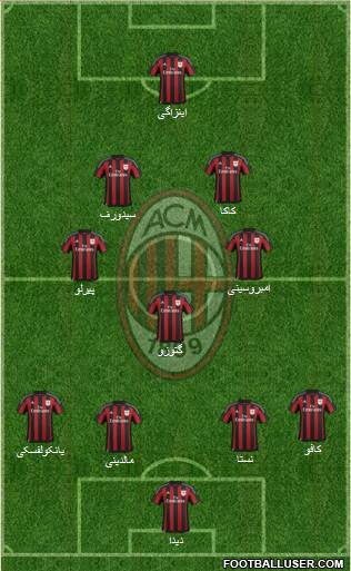 A.C. Milan Formation 2016