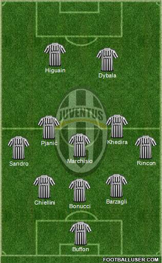Juventus Formation 2016