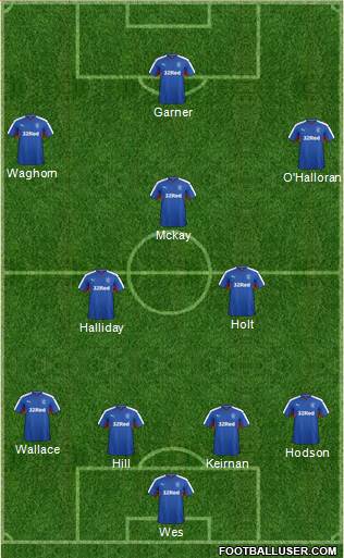 Rangers Formation 2016