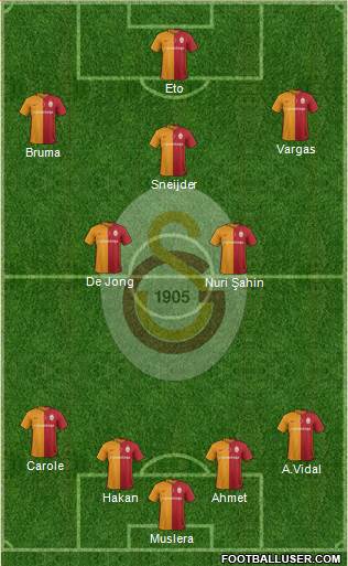 Galatasaray SK Formation 2016