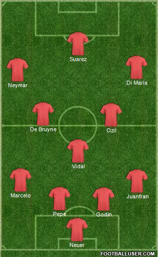 Champions League Team Formation 2016
