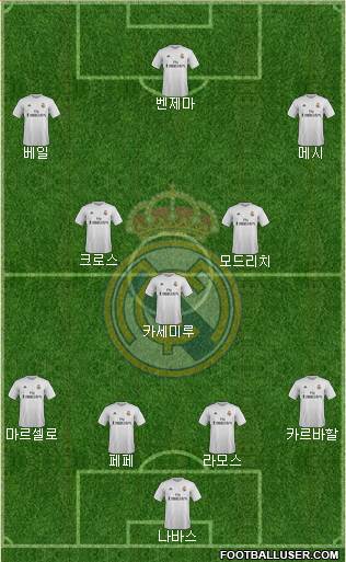 Real Madrid C.F. Formation 2016