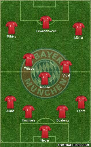 FC Bayern München Formation 2016