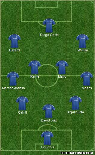 Chelsea Formation 2016