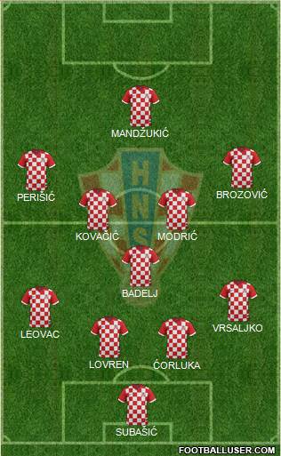 Croatia Formation 2016