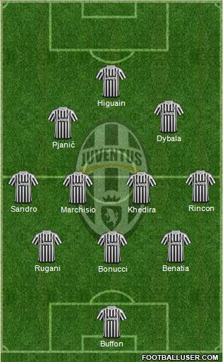 Juventus Formation 2016
