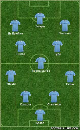 Manchester City Formation 2016
