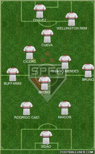 São Paulo FC Formation 2016