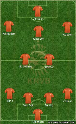 Holland Formation 2016