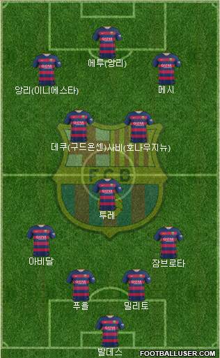 F.C. Barcelona Formation 2016