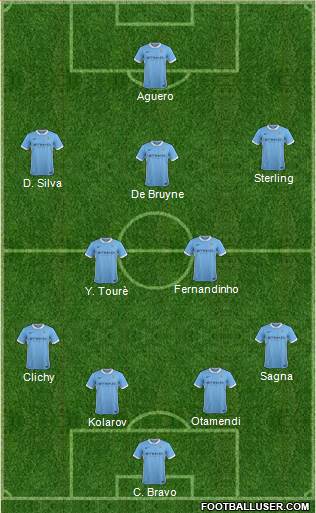 Manchester City Formation 2016