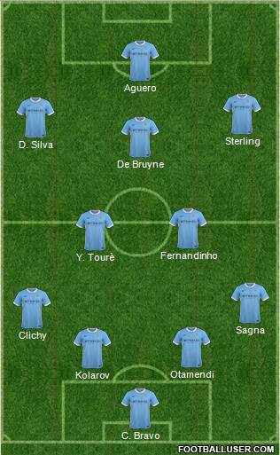 Manchester City Formation 2016