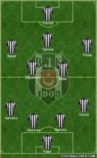 Besiktas JK Formation 2016