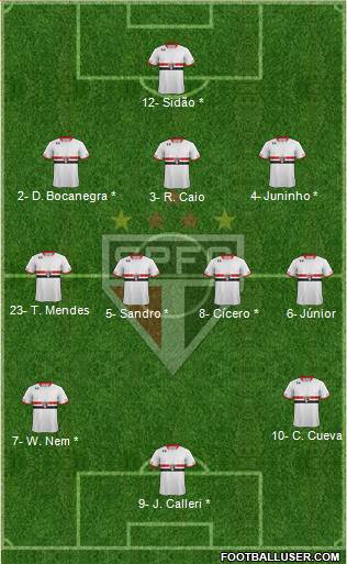 São Paulo FC Formation 2016
