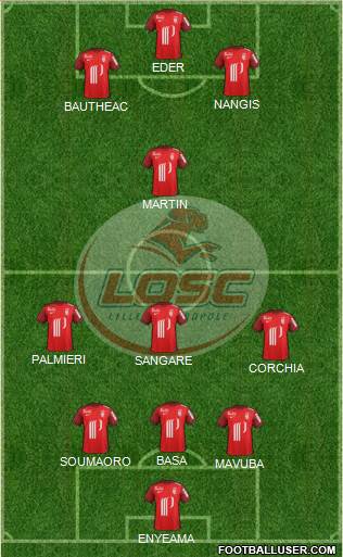 LOSC Lille Métropole Formation 2016