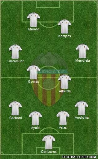 Valencia C.F., S.A.D. 4-4-2 football formation