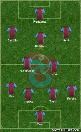 Trabzonspor Formation 2016