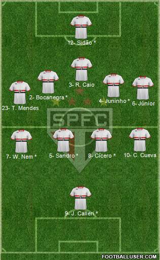 São Paulo FC Formation 2016