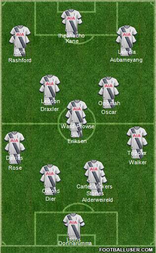 Tottenham Hotspur Formation 2016
