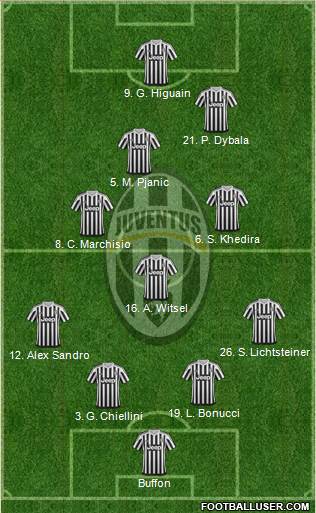 Juventus Formation 2016