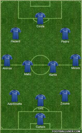 Chelsea Formation 2016