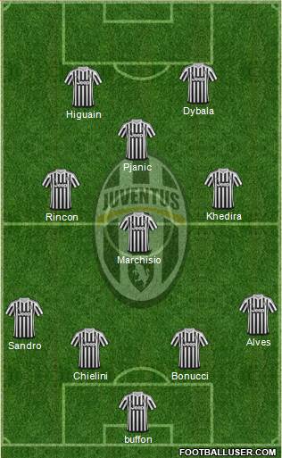 Juventus Formation 2016