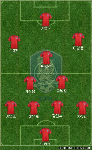 South Korea Formation 2016