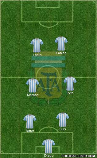 Argentina Formation 2016