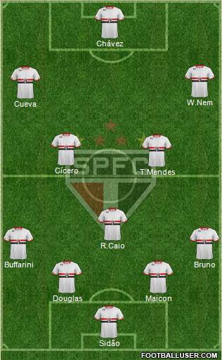 São Paulo FC Formation 2016