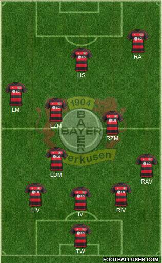 Bayer 04 Leverkusen Formation 2016